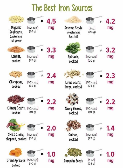 Food For Iron Deficiency, Iron Sources, Iron Diet, Boat Food Ideas, Foods With Iron, Foods High In Iron, Food Health Benefits, Best Iron, Iron Rich Foods