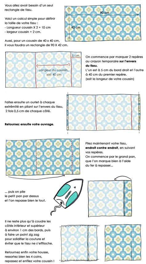 En dessin : confectionnez vous-même vos housses de coussins // http://www.deco.fr/loisirs-creatifs/actualite-549678-fabriquer-housses-coussins-portefeuille.html Fabric Book Covers, Sewing Cushions, Diy Pillow Covers, Baby Couture, Sewing Pillows, Creation Couture, Couture Sewing, Diy Pillows, Diy Couture