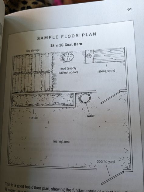 Goat Farming Layout, Goat Barn Layout, Goat Playground, Sheep Farming, Goat Shed, Barn Layout, Goat Pen, Hay Storage, Goat House