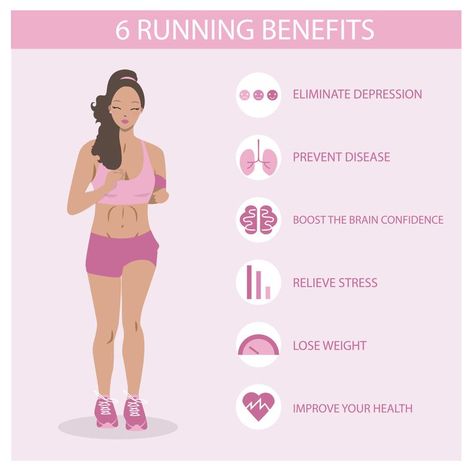 6 RUNNING BENEFITS Benefits Of Running For Women, Benefits Of Jogging, Running For Women, Running Benefits, Benefits Of Running, Guided Visualization, 200 Pounds, Lose 20 Pounds, Stubborn Belly Fat