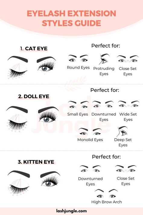 Classic Volume Lash Extensions Mapping, Classic Lash Extensions With Fans, Classic Eyelashes Mapping, Eyelash Extensions Thickness, Lash Maps Classic, Eyelash Extensions For Eye Shape, Classic Eyelash Mapping, Lash Extensions Begginer, Classic Lashes Extensions Mapping