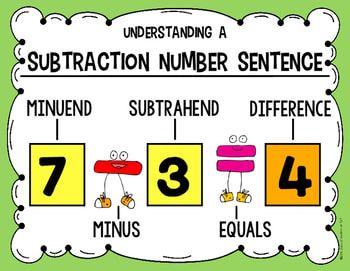 Addition & Subtraction - Ms. Snell's Class Sentence Kindergarten, Subtraction Anchor Chart, Anchor Charts First Grade, Sentences Kindergarten, Teach Addition, Number Sentences, Numeracy Activities, Teaching Addition, Addition Strategies