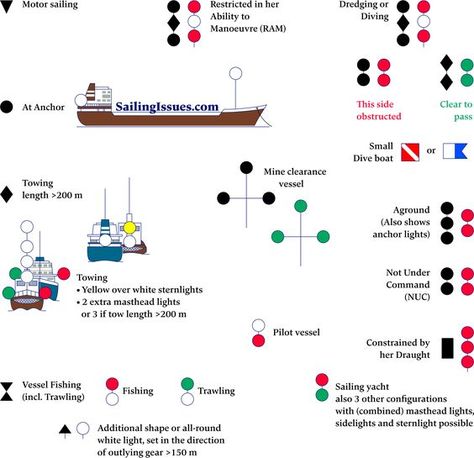 Sailing Basics, Boat Navigation Lights, Liveaboard Sailboat, Pilot Boats, Boat Navigation, Sailing Lessons, Boating Tips, Expedition Yachts, Electrical Symbols