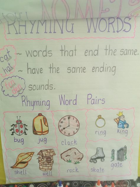 Rhyming Anchor Chart Kindergarten, Rhyming Words Anchor Chart, Rhyming Anchor Chart, Consonant Blends Anchor Chart, Anchor Chart Kindergarten, Rhyming Words List, Transition Words Anchor Chart, Blends Anchor Chart, Kindergarten Rhyming