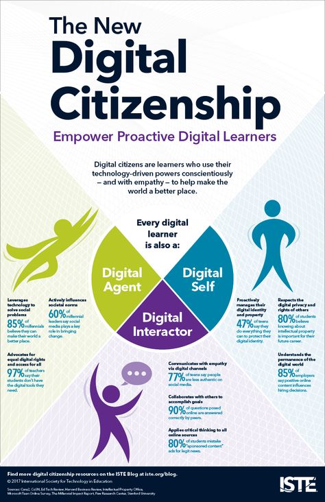 How To Measure Tech's Success in Schools | Tech Learning Digital Citizenship Posters, Digital Etiquette, Online Etiquette, Education Infographics, Technology Classroom, Digital Citizen, Digital Identity, Basic Computer, Teaching Technology