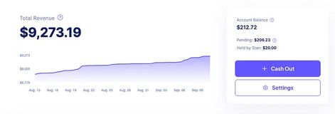 How I Use Stan Store to Generate Passive Income Online and Supercharge My Sales with Social Media | by Brittany Stein | Sep, 2023 | Medium Sales Notification, Sales Dashboard, Winter Arc, Trending Hashtags, Youtube Success, Career Vision Board, Ways To Get Money, Paid Advertising, Power Of Social Media