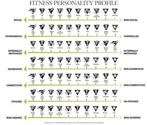 fitness personality Fitness Profile, Creating A Garden, Personality Chart, Nerd Fitness, Plant A Garden, Best Sport, Personality Profile, Concordia University, Fitness Pal