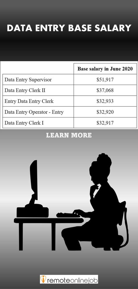 This pin shows different annual salary for data entry jobs in table. Entry Aesthetic, Vision Board Assignment, Data Entry Clerk, Home Based Jobs, Data Entry Jobs, Data Mining, Data Processing, Data Entry, Ways To Make Money