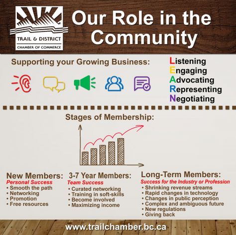 Chamber Of Commerce Ideas Small Towns, Chamber Ideas, Flyer Inspiration, Small Business Help, Business Workshop, Town Ideas, Small Business Growth, Team Success, Revenue Streams