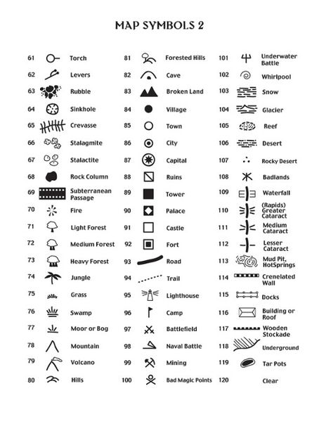 Fantasy Maps by Robert Lazzaretti Dnd Map Symbols, Fantasy Map Making Symbols, Cartography Symbols, Map Key Symbols, How To Make A Fantasy Map, Dnd World Maps, Dnd Map Making, Fantasy Map Symbols, Fantasy Map Icons