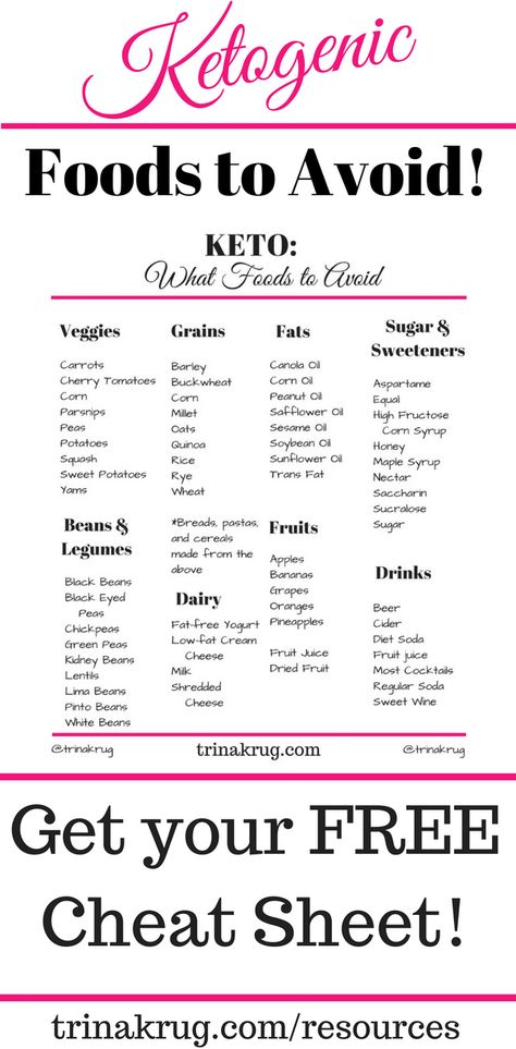 Keto Diet Cheat Sheet for Foods to Avoid!  Grab it now!  | Keto diet | Ketogenic Diet | Keto Resources | www.trinakrug.com/resources Sausage Peppers, What Can I Eat, Keto Diet Guide, Ketogenic Diet For Beginners, Ketogenic Diet Meal Plan, Keto Diet Food List, Ketogenic Diet Plan, Keto Foods, Diet Guide