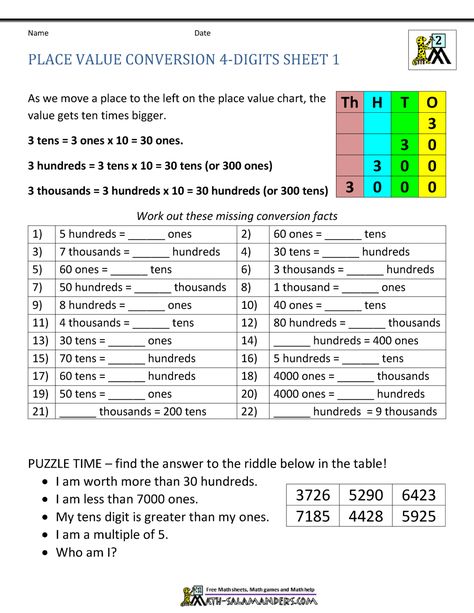 Convert between different place values up to 4 digits Sheet 1 Convert Between Place Values, Math Place Value Worksheets, Grade 5 Math, Rounding Worksheets, Maths Worksheet, Place Value Chart, Place Value Worksheets, 3rd Grade Math Worksheets, Math Place Value