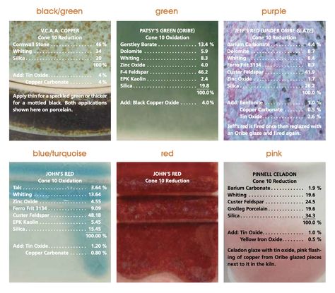 Copper Oxide Oxidation And Reduction, The Han Dynasty, Glaze Recipe, Copper Red, Ceramics Projects, Green Copper, Fade To Black, Copper Metal, Tea Bowls