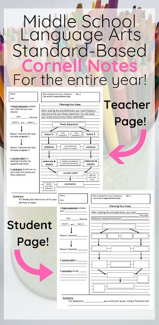 PRINTABLE Standards-Based Middle Grades Language Arts Cornell Notes - a FULL YEAR SET covering EVERY standard - now available for you!!! Science Literacy, 6th Grade Reading, Cornell Notes, 7th Grade Ela, Middle School Writing, Middle School Language Arts, School Writing, Ela Classroom, 8th Grade Ela