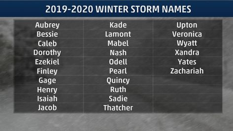 Storm Names, Weather Storm, Ice Storm, National Weather Service, Weather Channel, Alphabetical Order, The Weather Channel, Winter Storm, Snow Storm