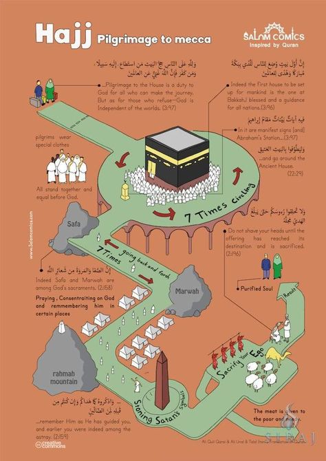 Verses Of Quran, Ablution Islam, Isometric Drawings, Islamic Crafts, Islamic Journal, Tafsir Coran, Mekka Islam, Pilgrimage To Mecca, Islam Lesson