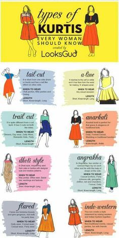 Types Of Blouses, Types Of Kurti, Sewing Drawing, Fashion Terminology, Clothes Tips, Drawing Girls, Sewing Vintage, Fashion Fails, Fashion Dictionary