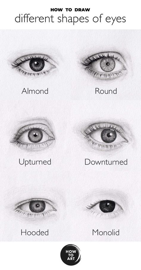 Portrait Drawing Tips, Realistic Eyes, Realistic Eye Drawing, Draw Realistic, Eye Drawing Tutorials, Drawing Tutorial Face, Drawing Eyes, Drawing Lesson, Eye Sketch