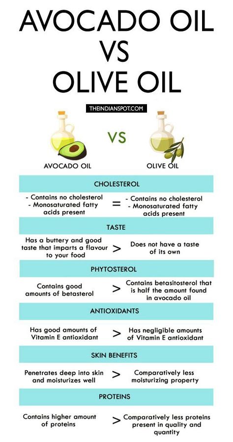 Avocado Oil Vs Olive Oil, Benefits Of Avocado Oil, Avocado Oil Benefits, Wellness Images, Benefits Of Avocado, Coconut Health, Avocado Beauty, Healthy Cooking Oils, Healthy Oil