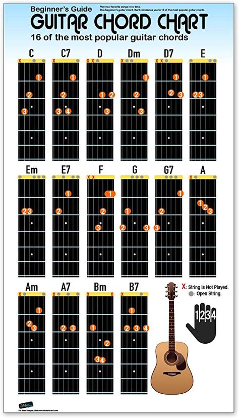 Wide Poster, Guitar Chords Chart, Electric Guitar Chords, Acoustic Guitar Chords, Guitar Songs For Beginners, Acoustic Guitar Photography, Guitar Cord, Learn Guitar Chords, Basic Guitar Lessons