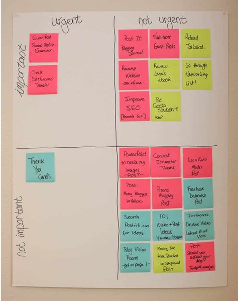 Be More Productive At Home, Start A Mom Blog, Eisenhower Matrix, Organization Board, Kanban Board, Be More Productive, Mom Blog, Work Organization, Time Management Tips