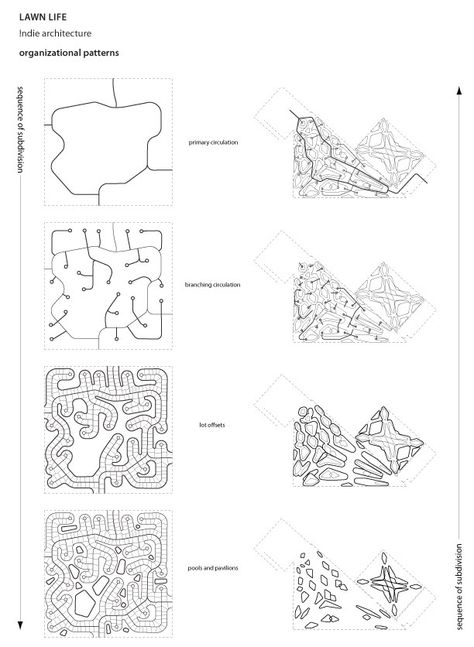 concept DIAGRAM Urban Design Diagram, Urban Analysis, Urban Design Plan, Richard Neutra, Concept Diagram, Diagram Architecture, Architecture Presentation, Urban Planning, Concept Architecture