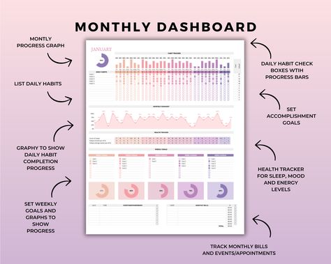 digital bullet journal template monthly Habit Tracker Google Sheets, Google Sheets Dashboard, Habit Tracker App, Budget Spreadsheet Template, Bullet Journal Work, Budget Template Free, Goals Template, Mom Planner, Small Business Planner