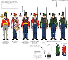 The Napoleonic Wargamer: Victrix Hanoverians Praetorian Guard, Waterloo 1815, British Army Uniform, Wwii Uniforms, Army Poster, Light Infantry, British Uniforms, Battle Of Waterloo, Hanoverian