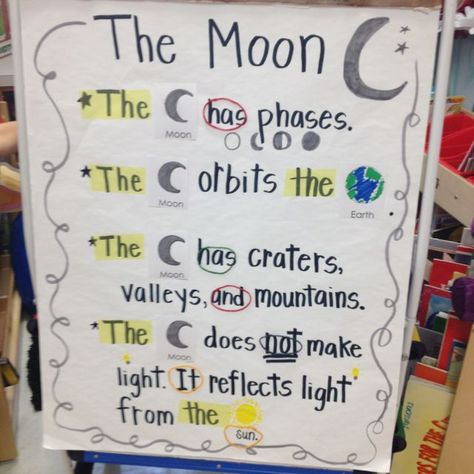 Moon anchor chart, moon phases, sight words Moon Anchor Chart, Moon Lessons, Moon Activities, Space Lessons, Space Preschool, Science Anchor Charts, Kindergarten Anchor Charts, Boat Navigation, Activities Kindergarten