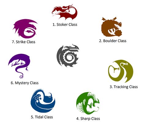 Httyd Dragons - Home Httyd Dragon Class Symbols, All Dragons In How To Train Your Dragon, Httyd Class Symbols, Dragon Classes Httyd, Httyd Classes, Httyd Alphabet, Httyd Names Ideas, Dragon Eye Httyd, Httyd Language