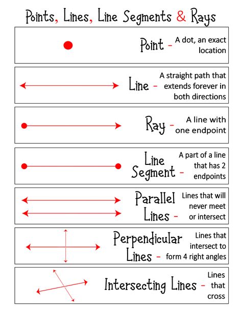 Lines In Mathematics, Line Segment Worksheets, Types Of Lines Anchor Chart, Line Line Segment Ray Worksheet, Point Line Line Segment Ray Activities, Lines Rays And Angles 4th Grade, Lines Anchor Chart, Points Lines Line Segments Rays, Grade 7 Math