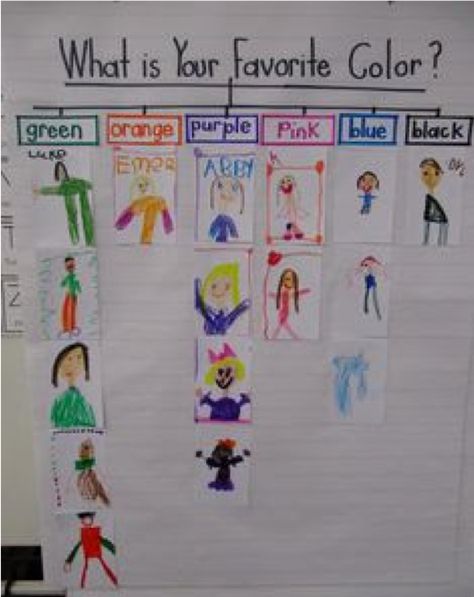 Diversity and Cultural Awareness Natasha Crosby Kile Diversity 22871 All About Me Preschool Theme, Me Preschool Theme, What Is Your Favorite Color, Kindergarten Colors, Thinking Maps, All About Me Preschool, About Me Activities, Preschool Colors, Creative Curriculum