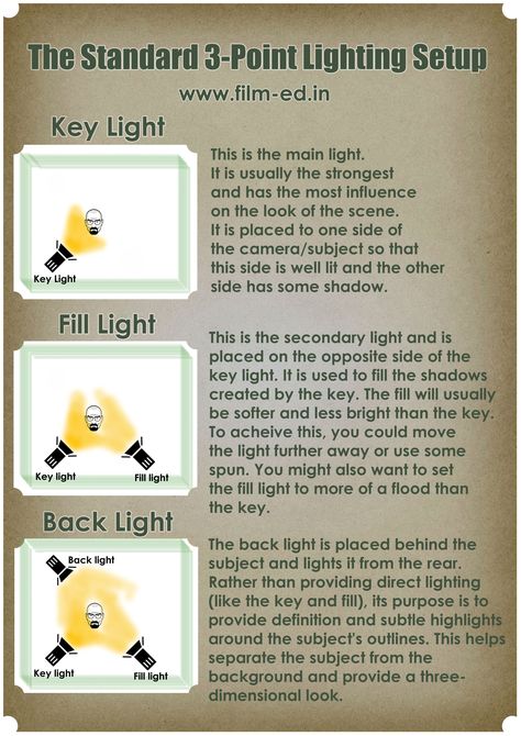 3 Point Lighting Setup, Film Lighting Setup, Movie Lighting, 3 Point Lighting, Three Point Lighting, Lighting Reference, Spring Portraits, Lighting Tips, Key Lighting