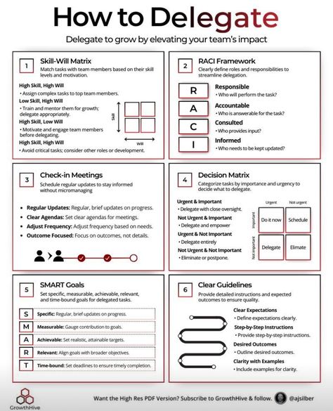 Project Management Skills, Work Organization Ideas, Personal Leadership, Effective Leadership Skills, 5 Whys, Business Writing Skills, Work Etiquette, Business Strategy Management, Sports Management