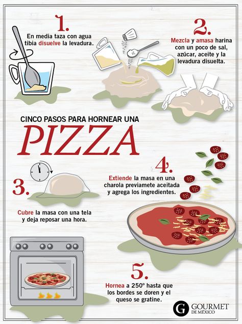 Platicamos con el chef de Huset, Maycoll Calderón, quien nos compartió sus mejores tips para preparar pizza como un profesional.   Para la masa solo se necesitan cuatro cosas: harina, levadura, agua y sal. El secreto está en el amasado y el calor del horno. En casa puedes usar levadura fresca, que resulta más sencillo.   Para 500 gramos de harina, puedes utilizar de 10 a 15  gramos de levadura, agua tibia y sal. Una vez unidos todos los ingredientes debes amasar hasta tener una textura suave... Recipe Drawing, Food Receipt, Deli Food, Pizza Recipes Homemade, How To Make Pizza, Healthy Sweets Recipes, Culinary Skills, Cooking Recipes Desserts, Homemade Pizza