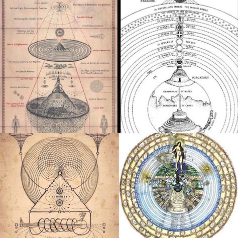 Axis Mundi Symbol, Human Transmutation Circle, Divine Machinery, Celestial Mapping And Celestial Proportions, Seven Stages Of Spiritual Alchemy, Axis Mundi, World Mythology, Sacred Science, Angel Sculpture