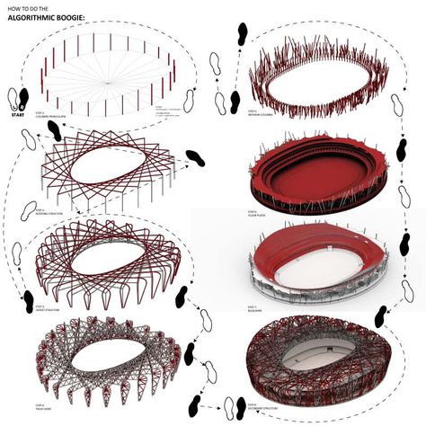 Algorithmic Boogie – Beijing Olympic Stadium Case Study – GSAPP ADR I ’13 Stadium Structure, Herzog And De Meuron, Beijing National Stadium, Digital Animation, Metal Building Designs, Stadium Architecture, Stadium Design, Beijing Olympics, Olympic Stadium