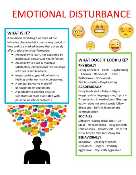 Emotional Support Classroom, Emotional Behavior Disorder, School Based Therapy, Special Education Behavior, Emotional Disturbance, Behavior Disorder, School Social Work, Processing Disorder, Special Education Resources