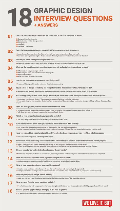 18 Essential Graphic Design Interview Questions (With Answers) Graphic Design Interview, Branding Items, Resume Portfolio, Graphic Design Careers, Questions With Answers, Graphic Design Jobs, Best Website Design, Graphisches Design, Webdesign Inspiration