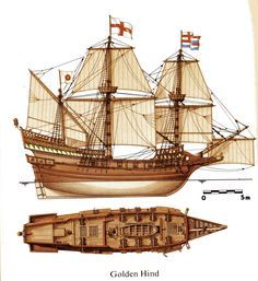 Golden Hind, Sir Francis Drake, Galleon Ship, Model Sailing Ships, Francis Drake, Sailing Ship Model, Lego Ship, Clipper Ship, Sea Crafts