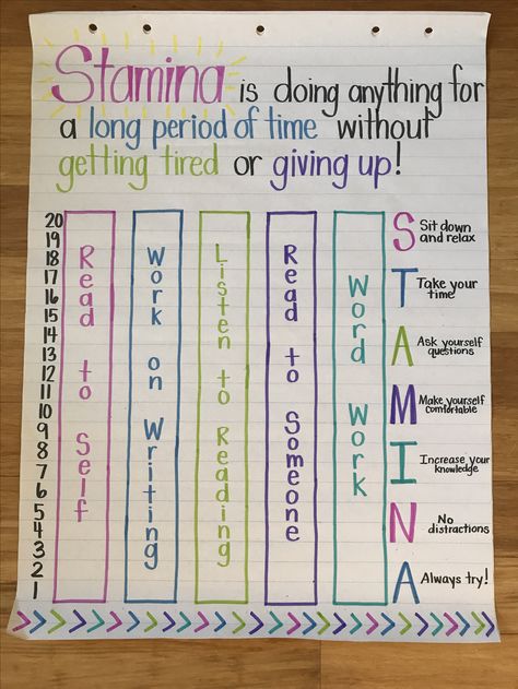 Daily 5 Stamina Chart, Daily 5 Work On Writing 2nd Grade, Read To Self Anchor Chart Daily 5, Writing Stamina Anchor Chart, Daily Five Fourth Grade, Collaboration Anchor Chart, Daily 5 4th Grade, Fun Ela Activities 3rd Grade, 2nd Grade Daily 5