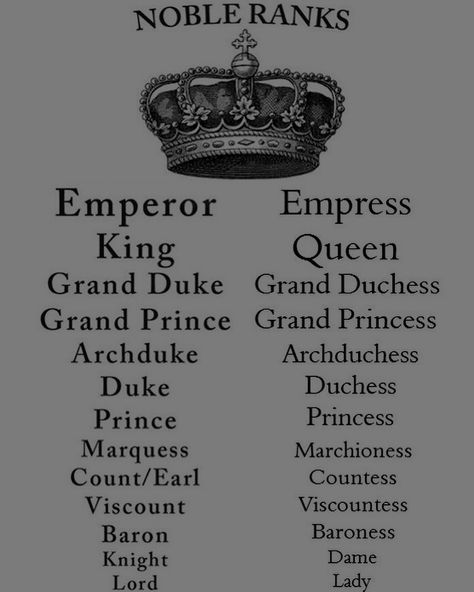 Royalty Ranking System, Fantasy Noble House Names, Names For Cities Writing, Royal Last Names For Characters List, Midevil Name, City Names Aesthetic, Royal Last Name Ideas, Fantasy Empire Names Ideas, Villains Names Ideas