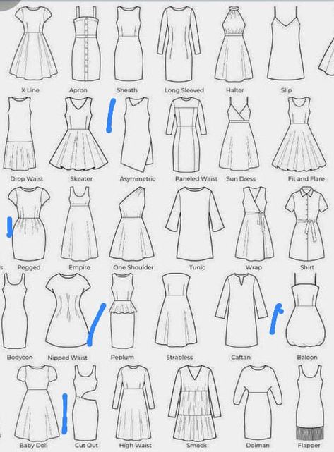 Sewing Templates For Clothes, Clothes Names, Dress Template, Fashion Theory, Types Of Necklines, Dress Templates, Different Types Of Dresses, Clothing Templates, Visual Dictionary