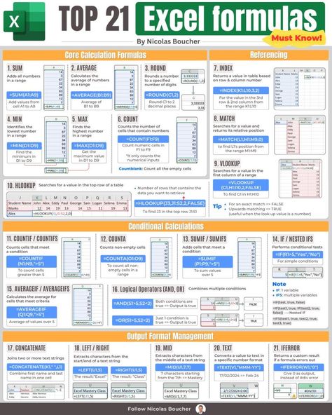 #FinanceMaster on LinkedIn: Top 21 Excel Formulas (by Nicolas Boucher)
👉 Download the High-Resolution… Learning Excel, Note Tips, Microsoft Excel Formulas, Office Tips, Strategic Leadership, Excel Formulas, Free Classes, Shortcut Keys, Quantitative Research