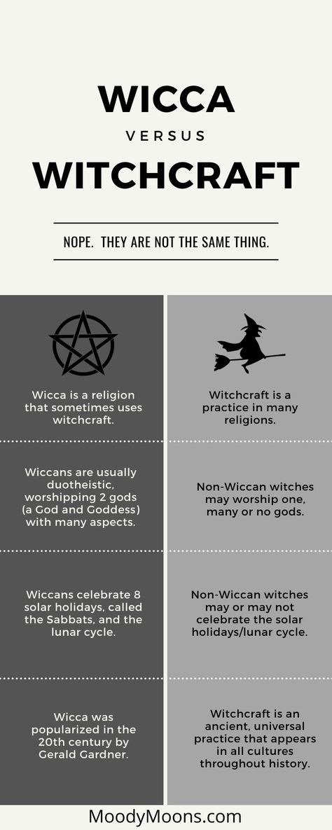 Wicca Pagan Witchcraft, How To Start Witchcraft, The History Of Witchcraft, Witchcraft Beliefs, Witch Activities, Manifestation School, Real Witchcraft, History Of Witchcraft, Witchcraft Energy