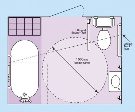 What’s the minimum size for a disabled wetroom? | Bathroom Adaptations Disabled Architecture, Accessible Apartment, Flats Interior, Behindertengerechtes Bad, Disabled Wet Room, Disabled Bath, Bathroom Illustration, Cloak Room, Accessible House