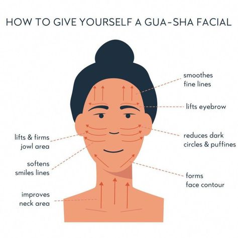 Gus Sha, Use Gua Sha, Facial Sculpting, Saggy Neck, Cho Ku Rei, Facial Massage Tool, Gua Sha Massage, Facial Yoga, Gua Sha Facial