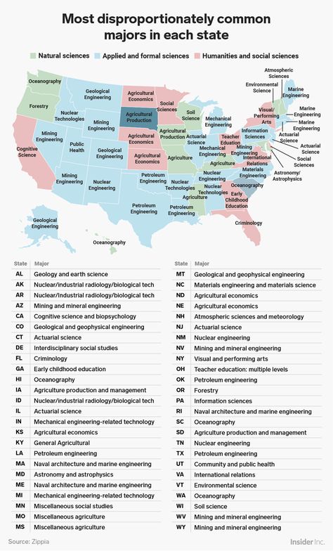 Major Ideas College, Environmental Science Major, College Major, Agricultural Engineering, Environmental Movement, College Majors, Marine Engineering, College Planning, Agricultural Science