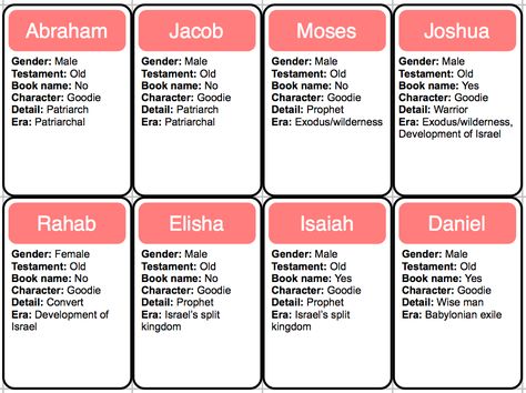 This game is based on the board game “Guess Who?”. Split into teams (you will need a complete set of cards for each team, so only have as many teams as you have sets of cards), the smaller the team... Bible Guess Who Game, Guess Who Bible Characters, Who Am I Bible Characters Game, Church Youth Group Games, Bible Puzzles, Icebreaker Games, About Bible, Children Games, Children Ministry