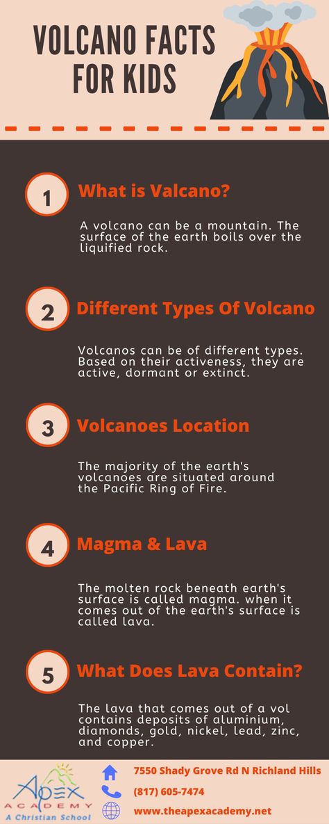 About Volcano, Volcano For Kids, Mini Houses, Facts For Kids, Mini House, Natural Disasters, Volcano, Meant To Be, For Kids